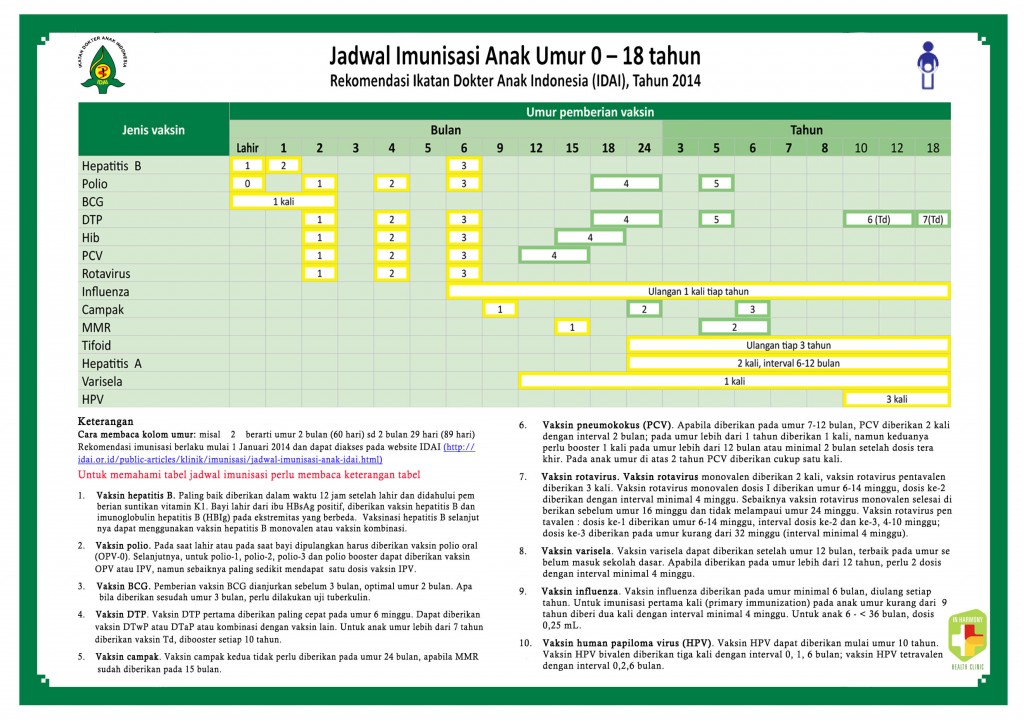 jadwal vaksin anak 2014 editcopy | Klinik Vaksinasi